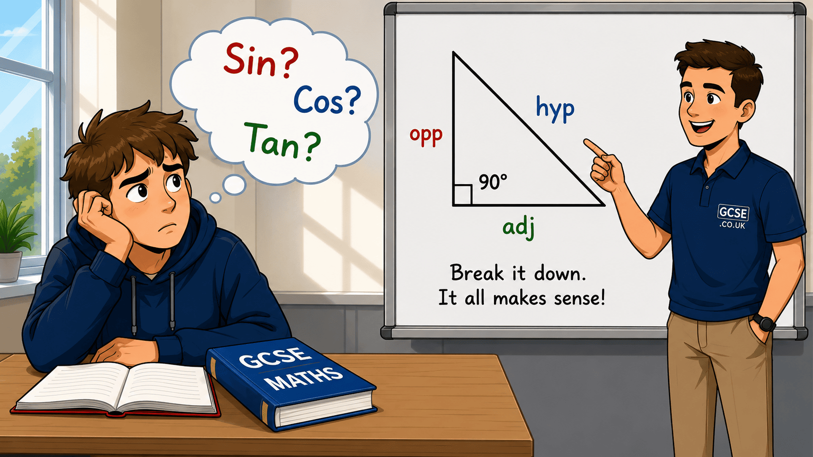 Student looking confused at a whiteboard covered with 'Sin', 'Cos' and 'Tan', while a friendly teacher points towards a simple right-angled triangle.